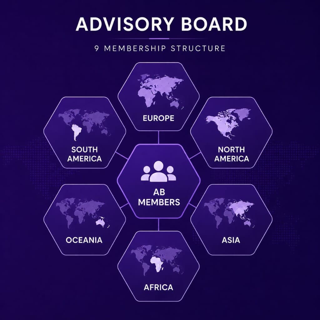 Advisory Board — a 9-member structure with representation drawn from Europe, North America, Asia, Africa, Oceania, and South America.